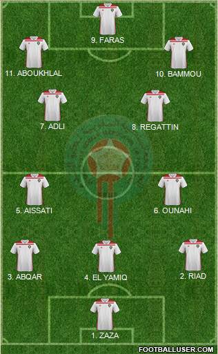 Morocco football formation