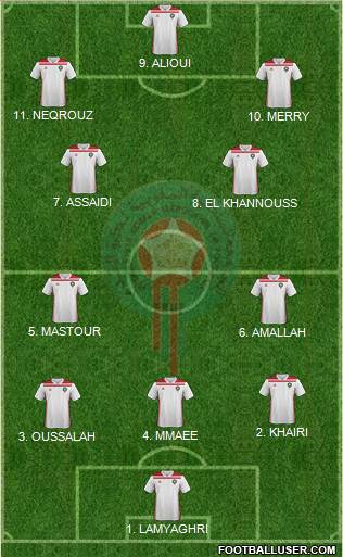 Morocco football formation