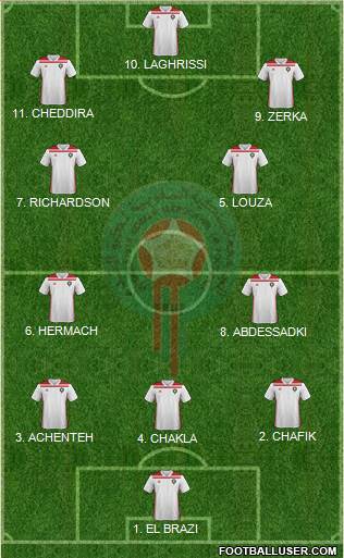 Morocco Formation 2023