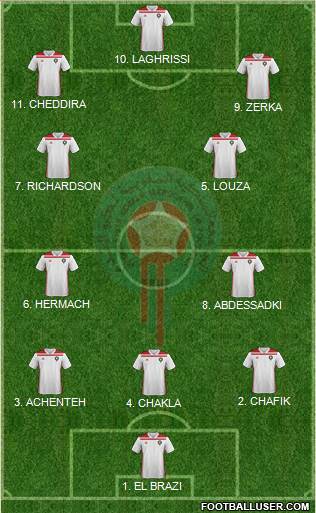 Morocco football formation