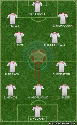 Morocco football formation