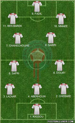 Morocco Formation 2023