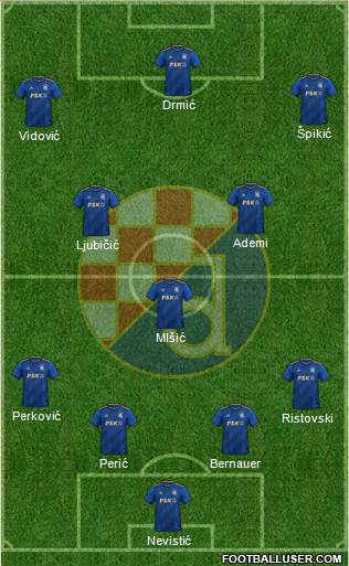 NK Dinamo Formation 2023