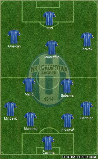 NK Lokomotiva Formation 2023