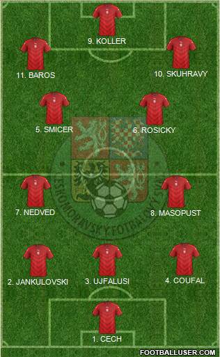 Czech Republic Formation 2023