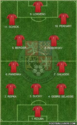 Czech Republic Formation 2023