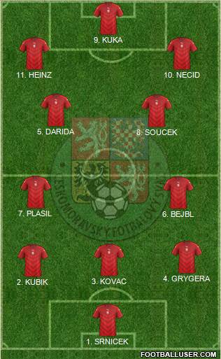 Czech Republic Formation 2023