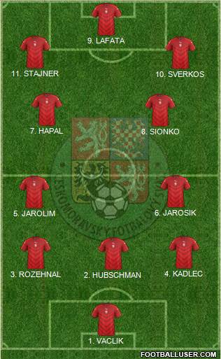 Czech Republic Formation 2023