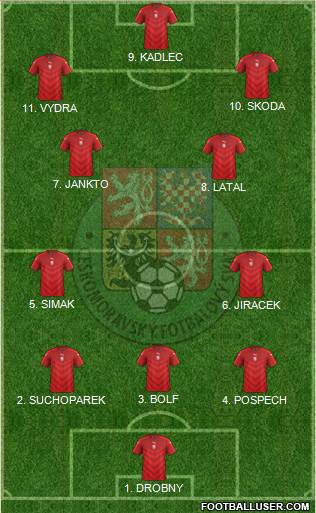 Czech Republic Formation 2023