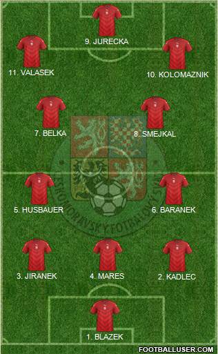 Czech Republic Formation 2023
