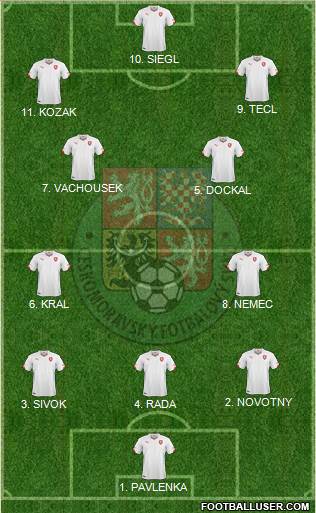 Czech Republic Formation 2023