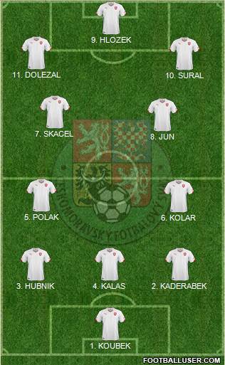 Czech Republic Formation 2023