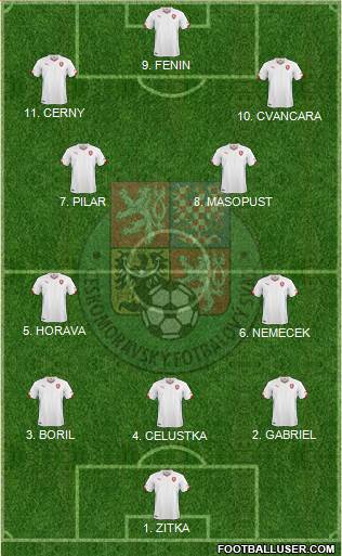 Czech Republic Formation 2023
