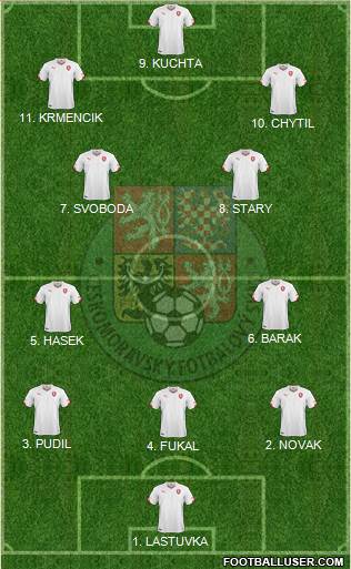 Czech Republic Formation 2023
