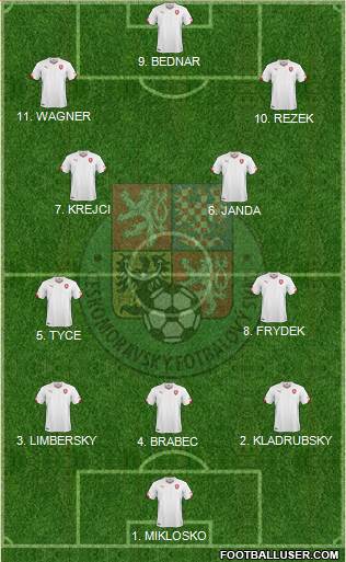 Czech Republic Formation 2023