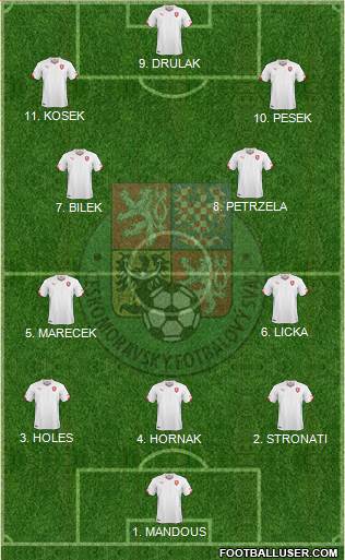 Czech Republic Formation 2023
