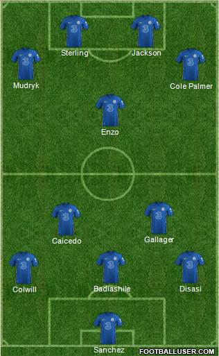 Chelsea football formation