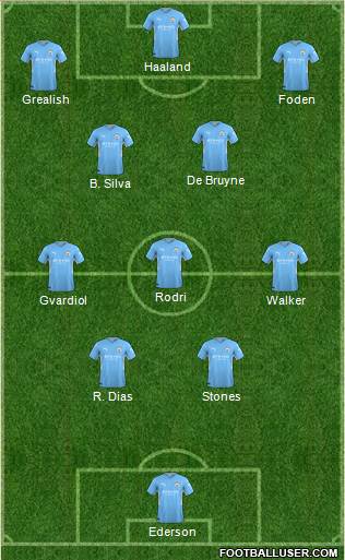 Manchester City 4-3-3 football formation