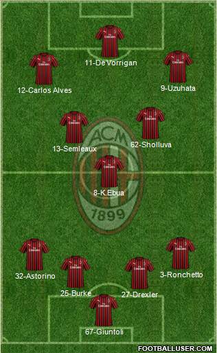A.C. Milan Formation 2023