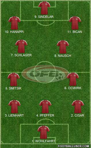 Austria Formation 2023