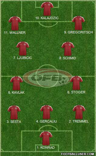Austria Formation 2023
