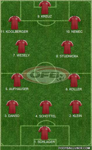 Austria National Football Team Formation 2023