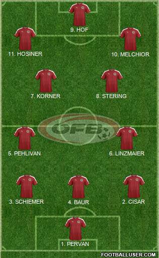 Austria Formation 2023