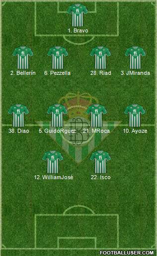 Real Betis B., S.A.D. Formation 2023