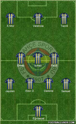 Fenerbahçe SK Formation 2023