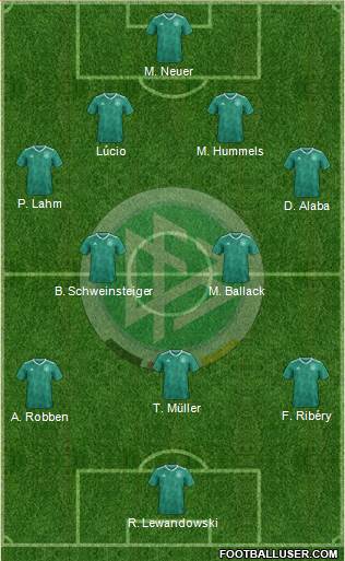 Germany Formation 2023