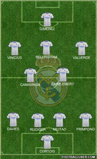 Real Madrid C.F. Formation 2023