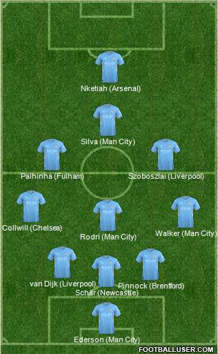 Manchester City 5-4-1 football formation