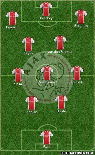 AFC Ajax football formation