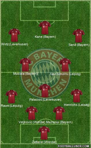 FC Bayern München Formation 2023