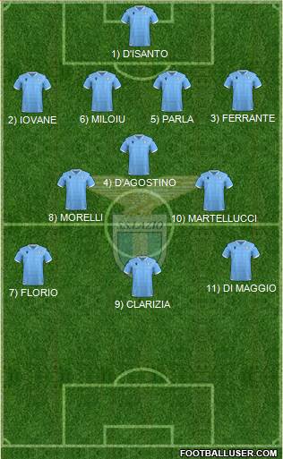 S.S. Lazio football formation