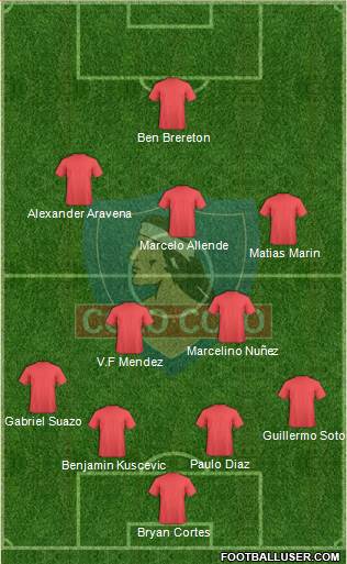 CSD Colo Colo 4-2-3-1 football formation