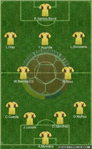 Colombia Formation 2023