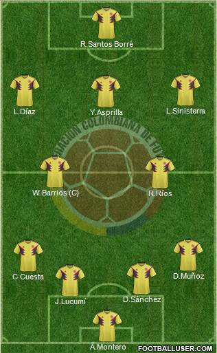 Colombia football formation