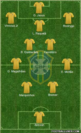 Brazil Formation 2023