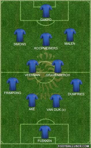 Holland football formation