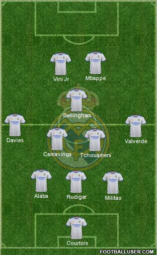 Real Madrid C.F. Formation 2023