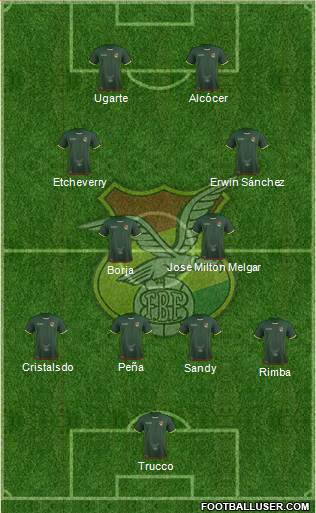 Bolivia football formation