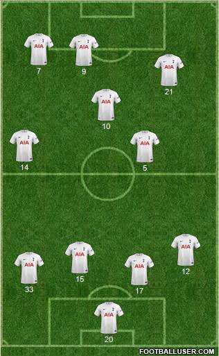 Tottenham Hotspur Formation 2023
