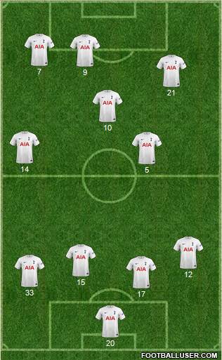 Tottenham Hotspur 4-3-3 football formation