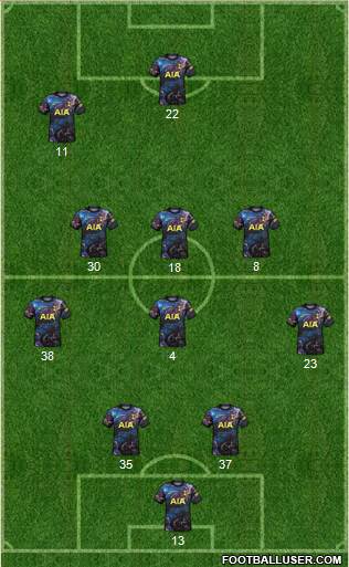 Tottenham Hotspur 5-3-2 football formation