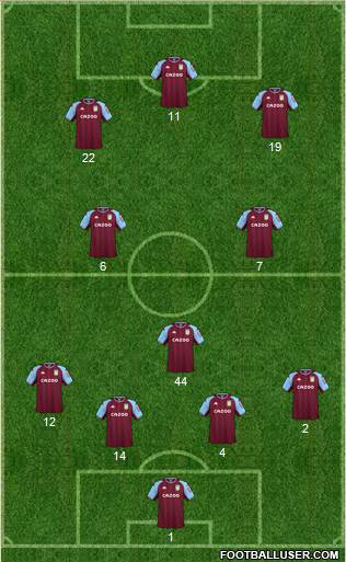 Aston Villa Formation 2023