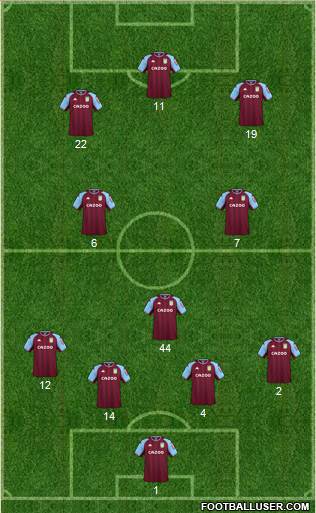 Aston Villa football formation