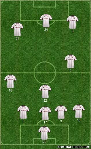 Aston Villa 4-3-3 football formation