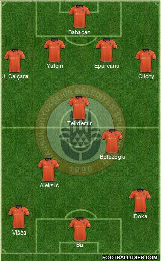 Istanbul Büyüksehir Belediye Spor football formation