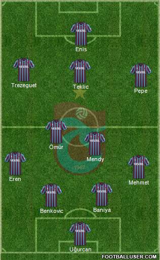 Trabzonspor football formation